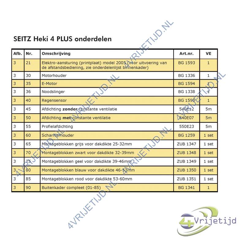 BG1592 - Seitz Afstandsbediening HEKI-4 - afbeelding 7