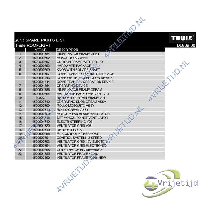 1500600700 - Thule Motor + Fan Blade Ventilator - afbeelding 5