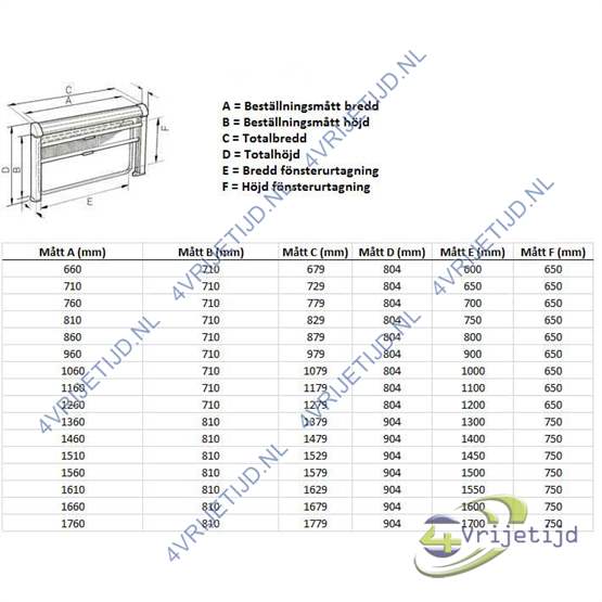 9104108427 - Dometic Seitz rolgordijn Rastrollo 3000 wit 1760x810 - afbeelding 7